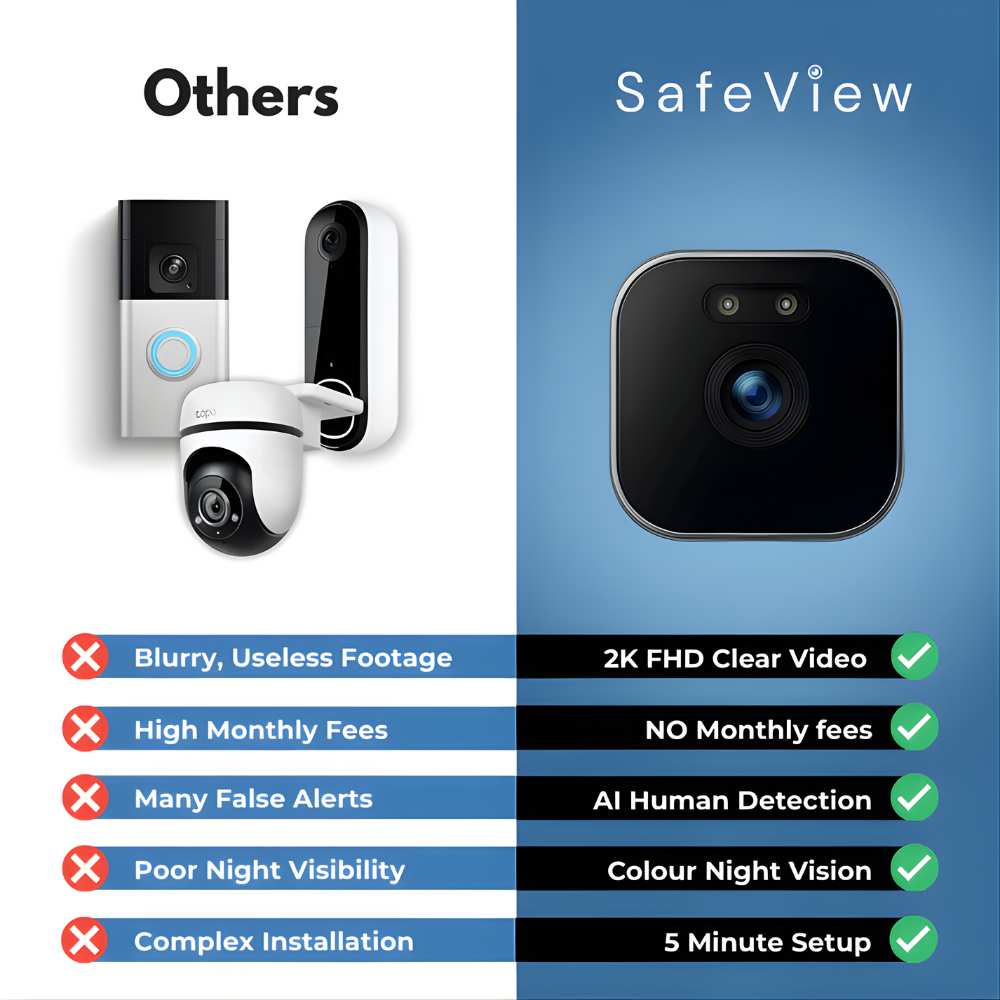 SafeView™ – Smart Window Security for Your Home
